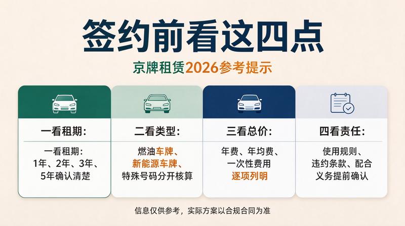 京牌租赁合同公证流程